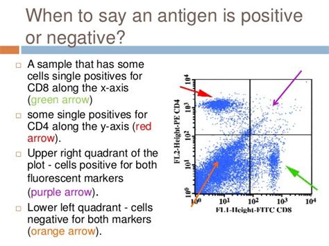 Flow Cytometry: Test, Use, Analysis & Results Interpretation.
